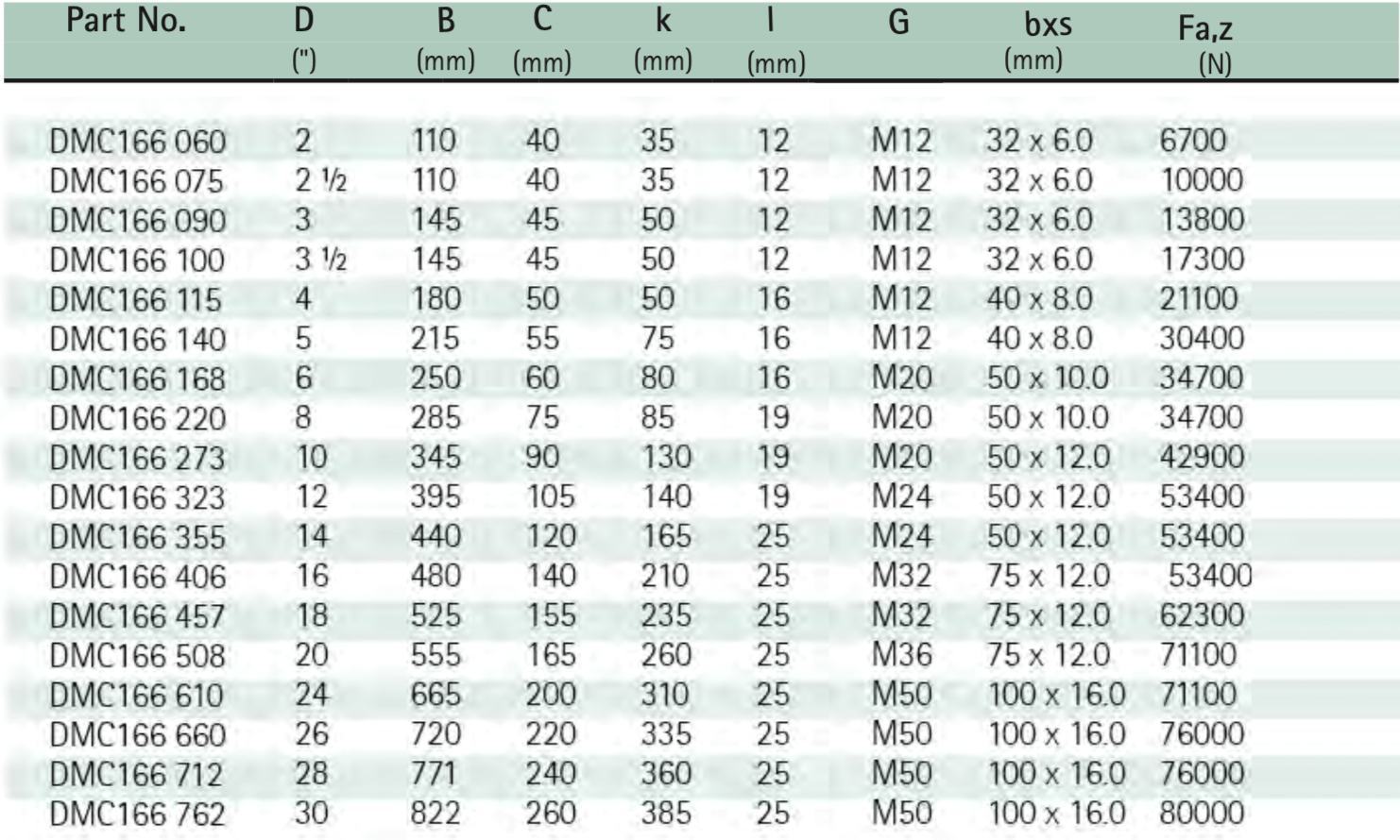 Pipe Roller Chair Techno Builders Group