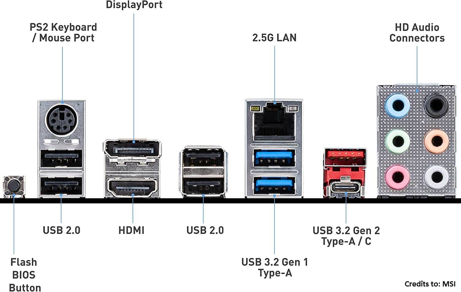How To Use Spdif Out On Motherboard? Technoburst