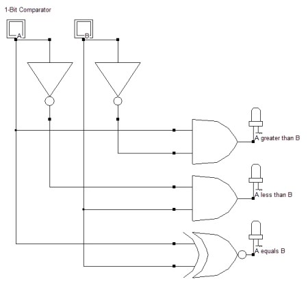 1-bit comparator