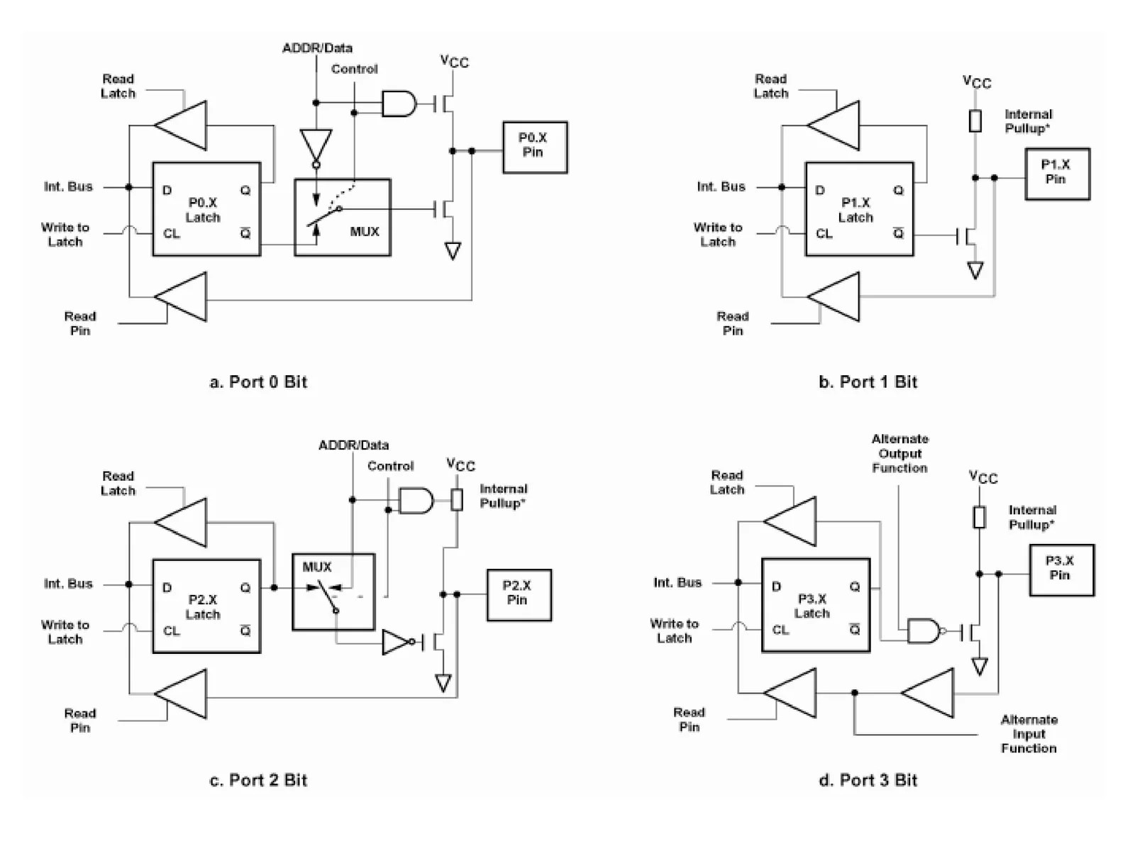 Ports of 8051 - Functions and specifications of the four I/O ports