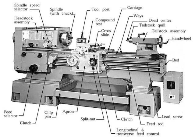 Lathe Machine The Ultimate Guide For Beginners
