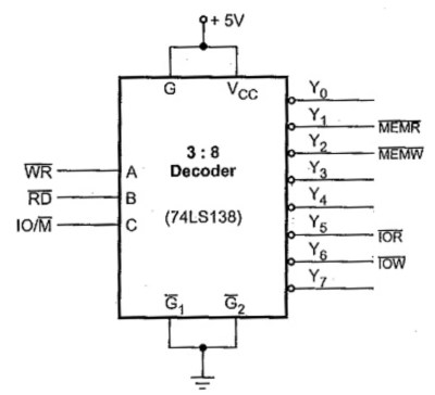 Buses in 8085 - Demultiplexing and Generating Control Signals
