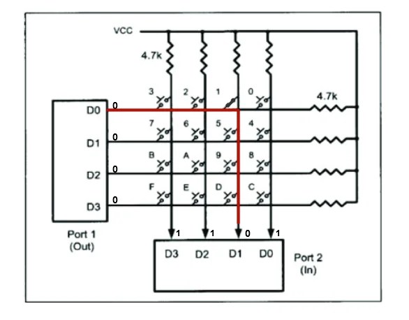 Interfacing 4x4 Keypad Matrix With 8051 Microcontroller