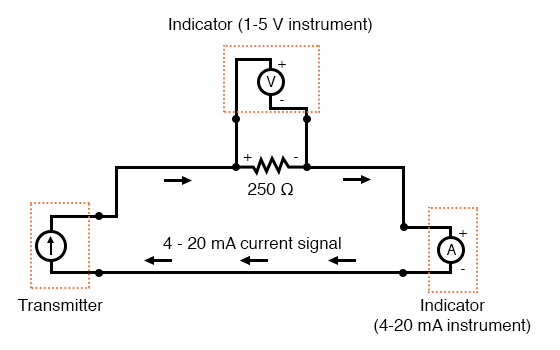 9.3 Current Signal System