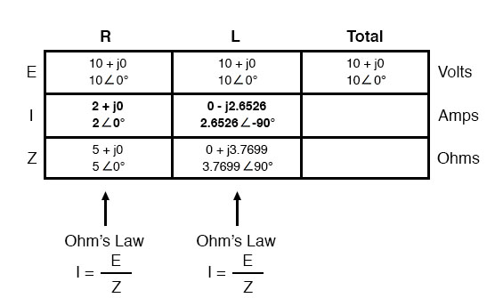 3.4 Parallel ResistorInductor Circuits