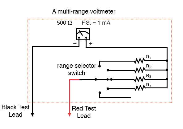 8.2 Voltmeter Design