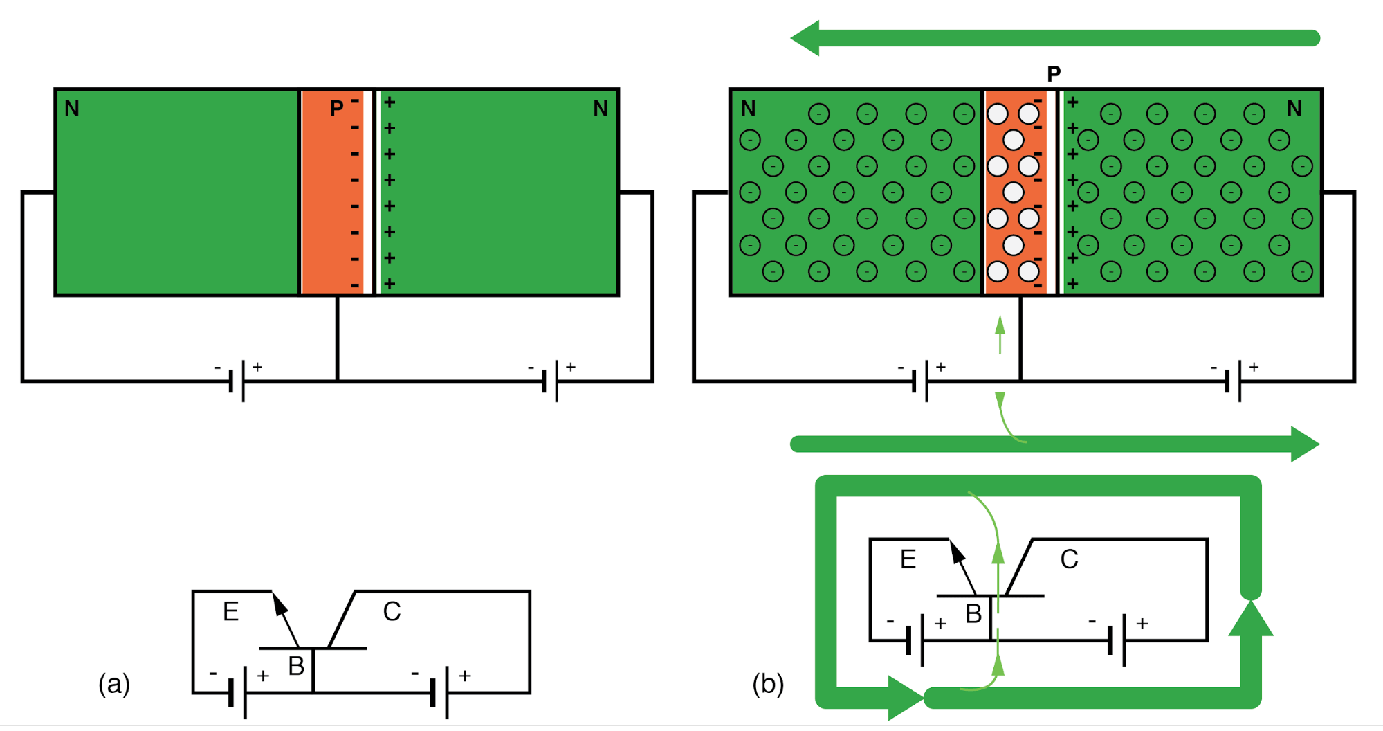 2.8 Bipolar Junction Transistors