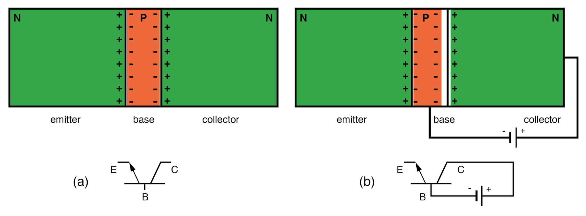 2.8 Bipolar Junction Transistors