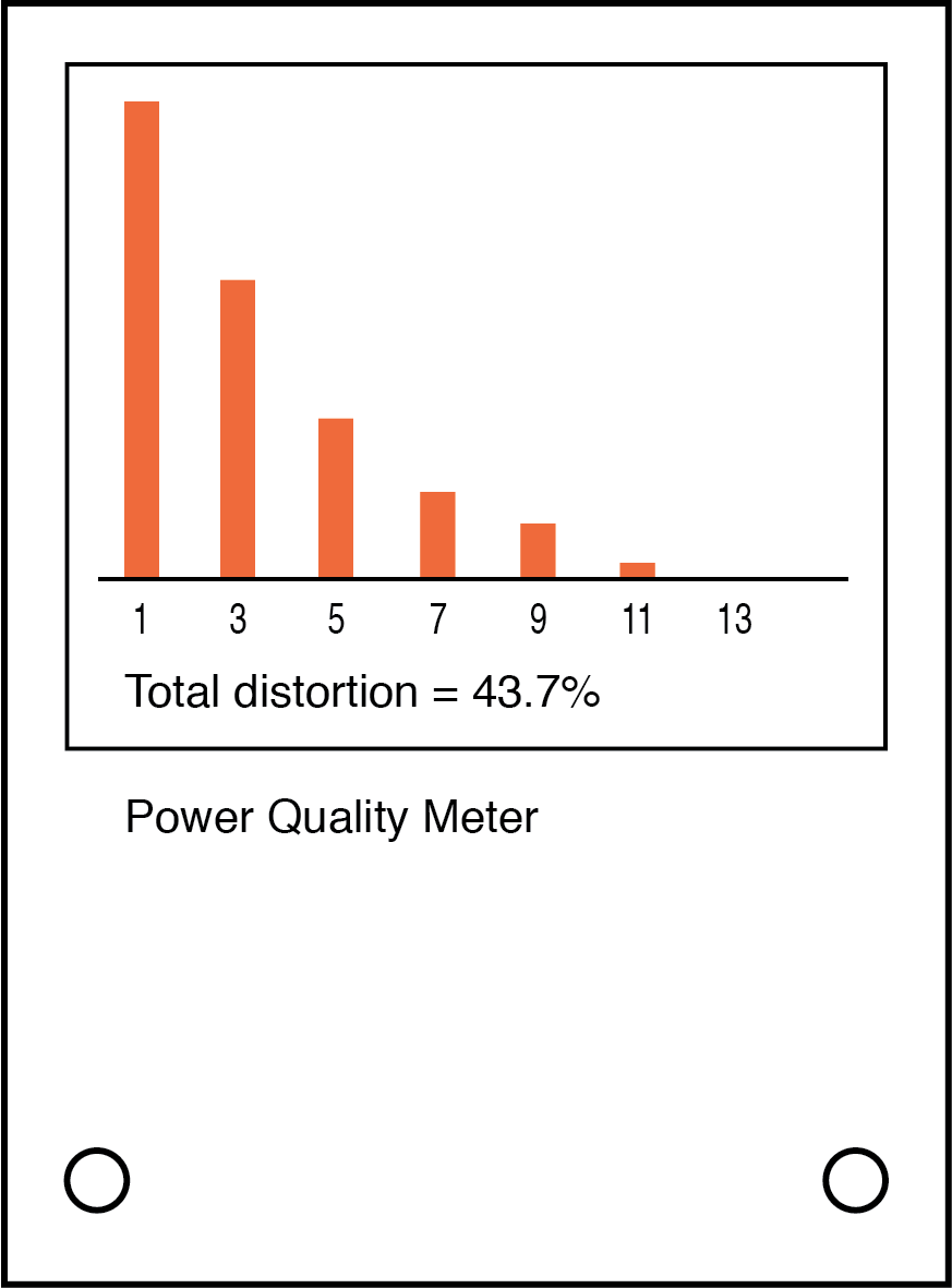 12.4 Power Quality Measurement