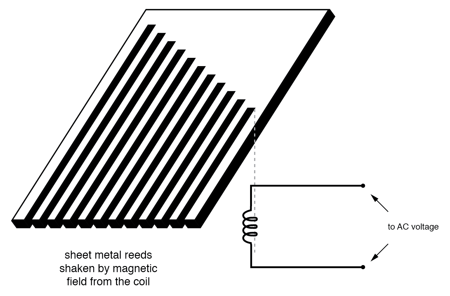 12.2 Frequency and Phase Measurement