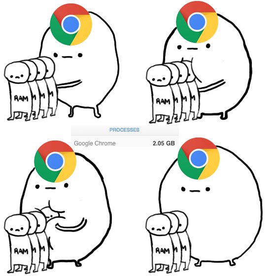 Google Chrome Μείωση απαίτησης μνήμης έως και 27 TechNode.gr