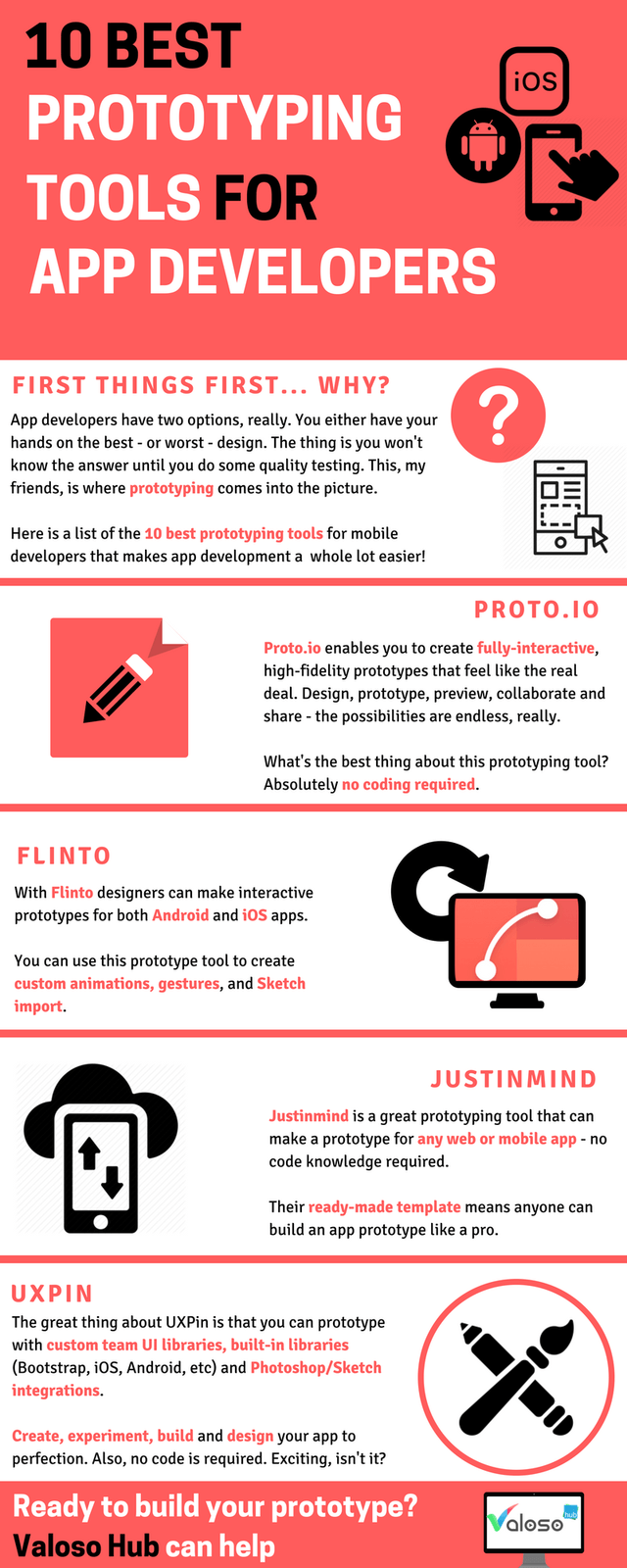 Best prototyping tools for app development TechNoEdit