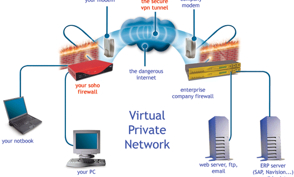 The Basics of VPN Explained Techno FAQ