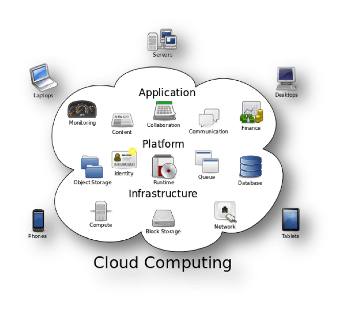 5 Reasons why you should apply Cloud Computing for your business Techno FAQ