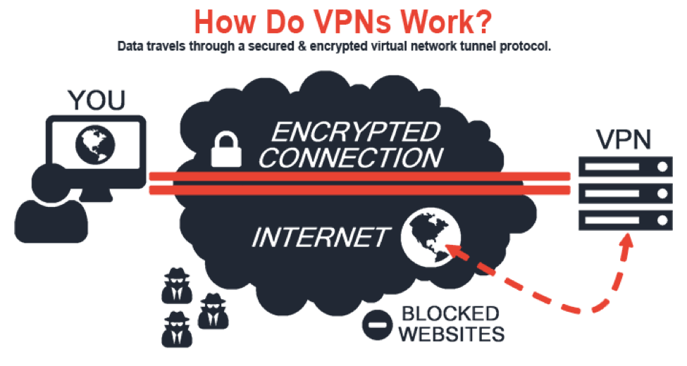 NordVPN Review A Fast, Secure & Reliable VPN Solution Techno FAQ