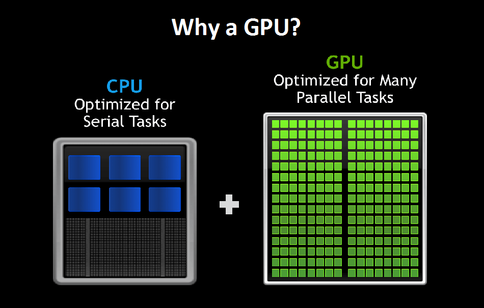 What is GPU Computing Techno FAQ
