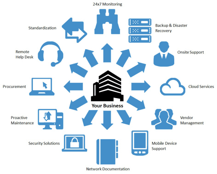 It services provider