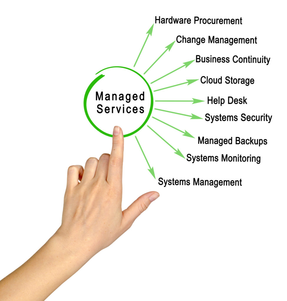 Managed IT Services What Field Services Does Your Company Need