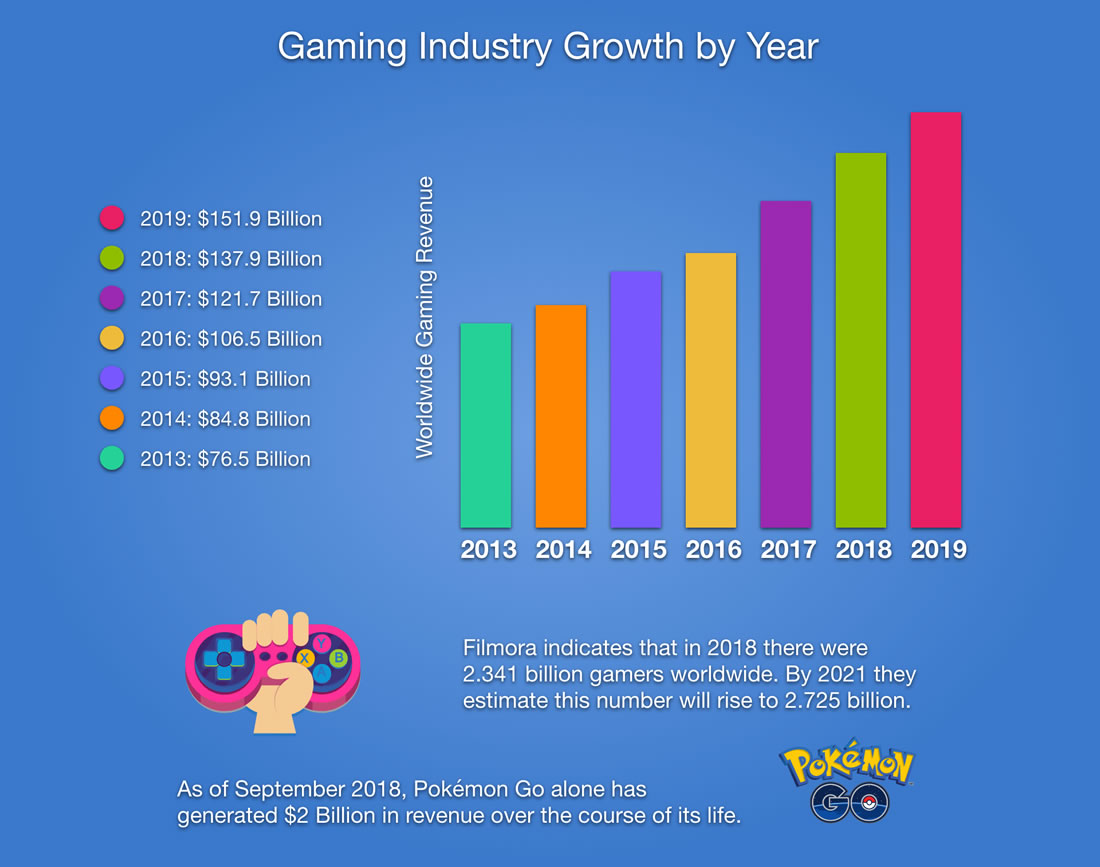 What Are The Benefits Of Playing Online Games For Children? Techno FAQ