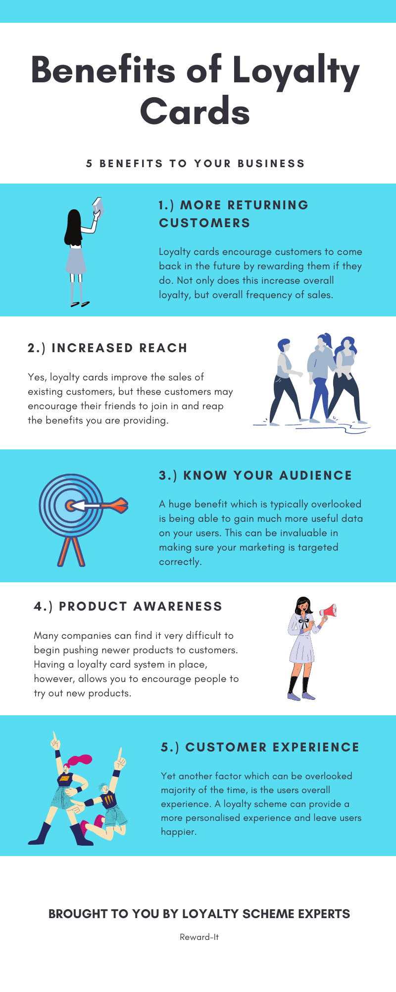 Benefits of Loyalty Card Programs [Infographic] Techno FAQ