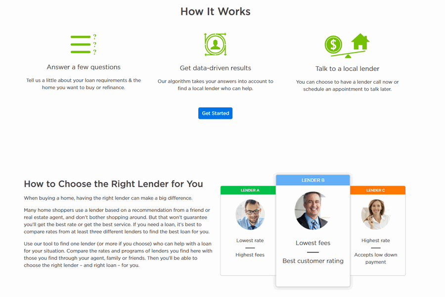 Sites Like Zillow and Its Alternatives