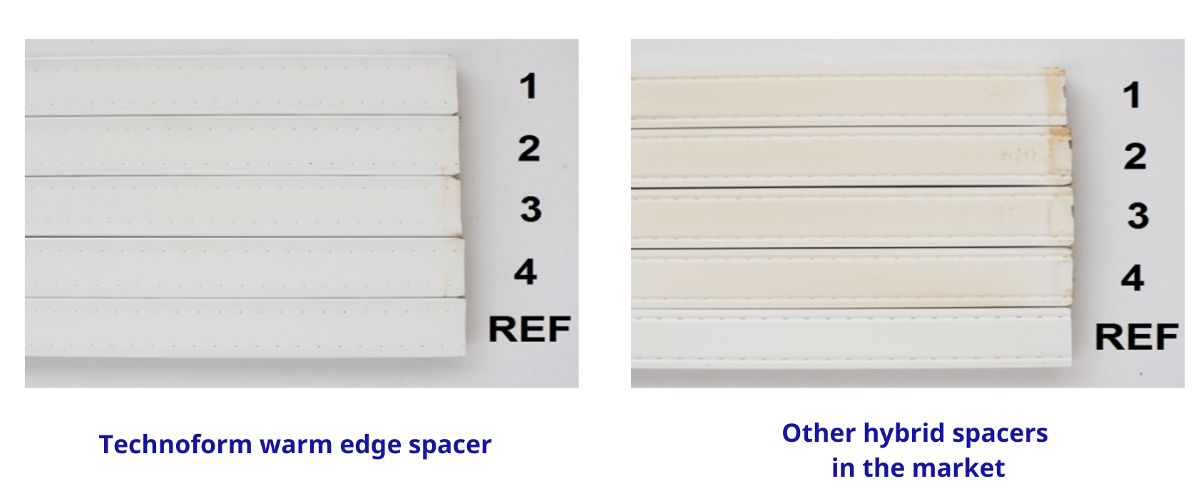 Warm edge spacer For windows and facadesmakers Technoform