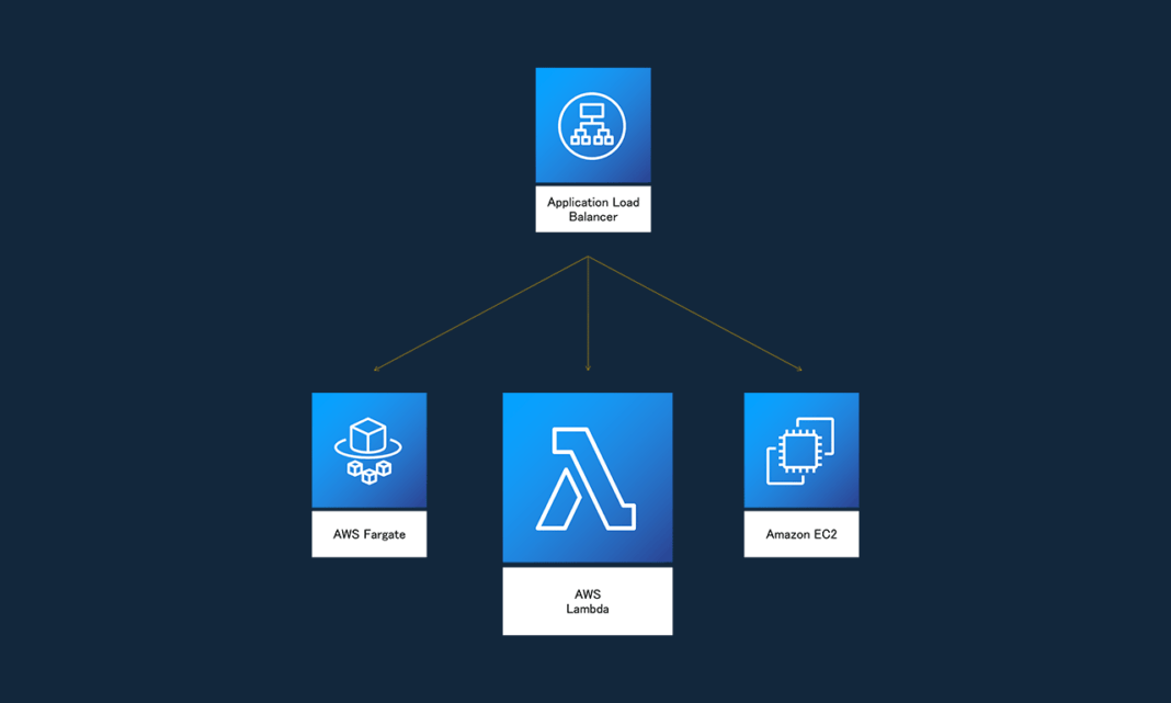 ALBからLambda関数を呼び出して静的ページを表示する【サンプルあり】 テクナレジ