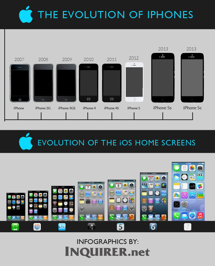Apple unveils two new iPhones, starting at 99 Inquirer Technology