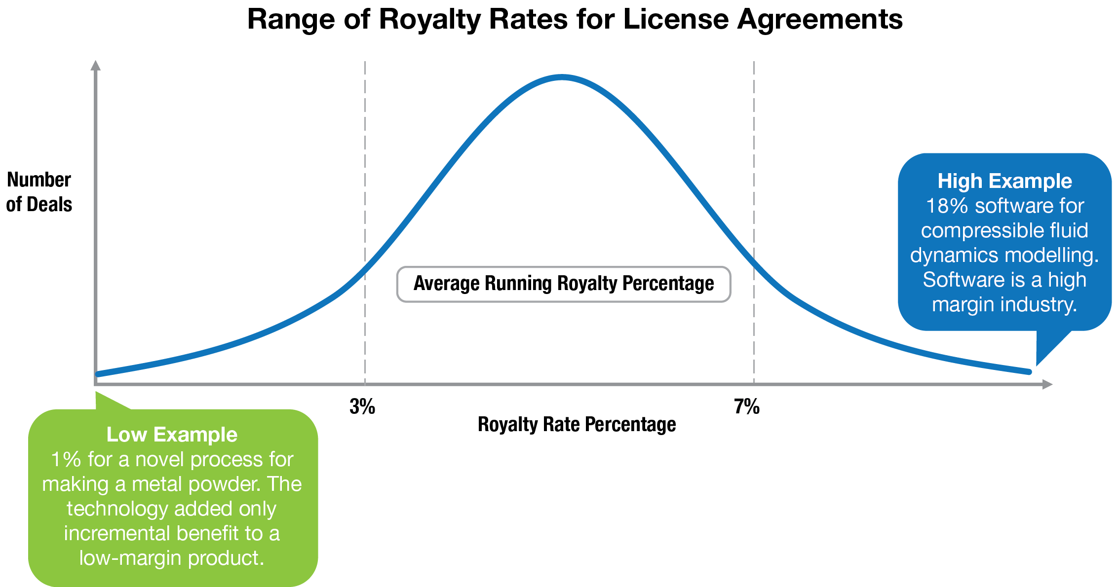 Nasa Office Royalty Payments