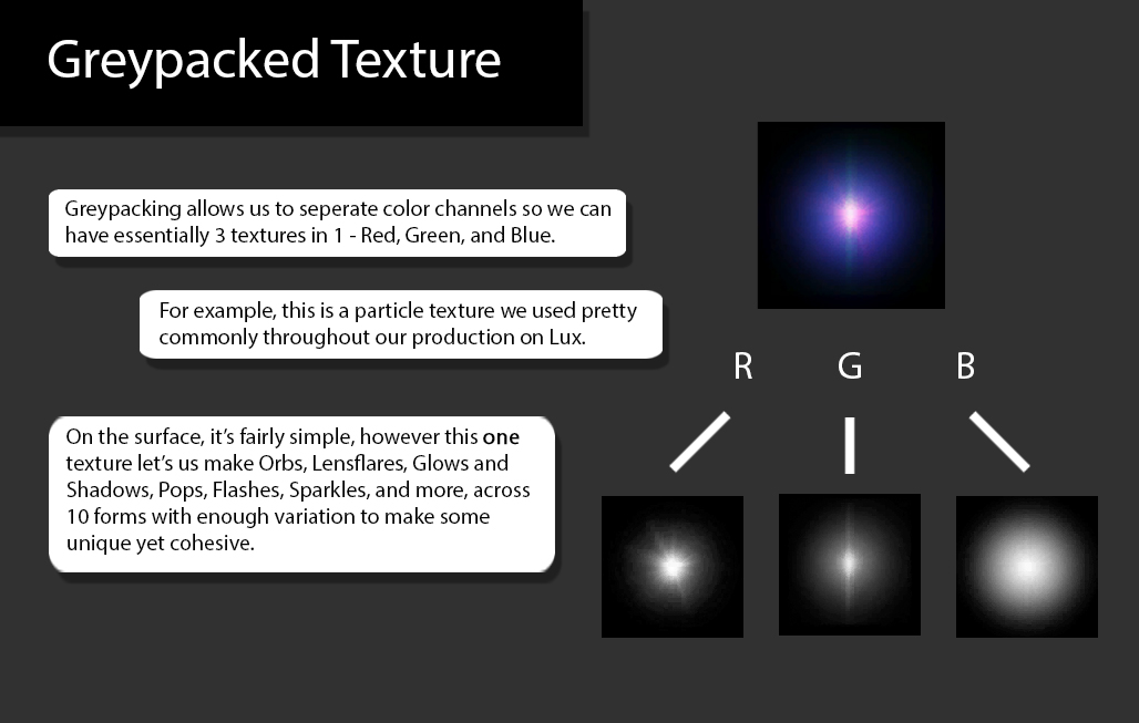 Elementalist Lux 10 Skins in 30 Megabytes Riot Games Technology