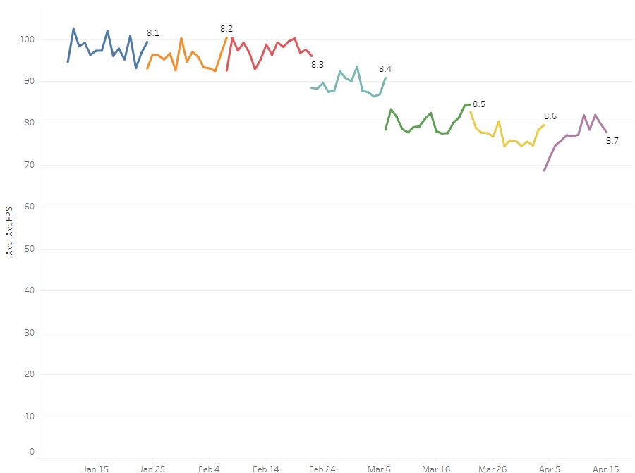 Profiling The Case of the Missing Milliseconds Riot