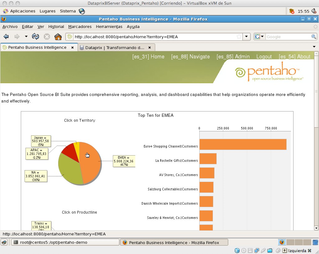 Pentaho Reviews TechnologyAdvice