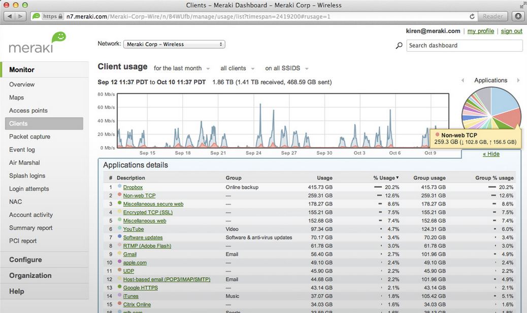 Cisco Meraki Reviews TechnologyAdvice