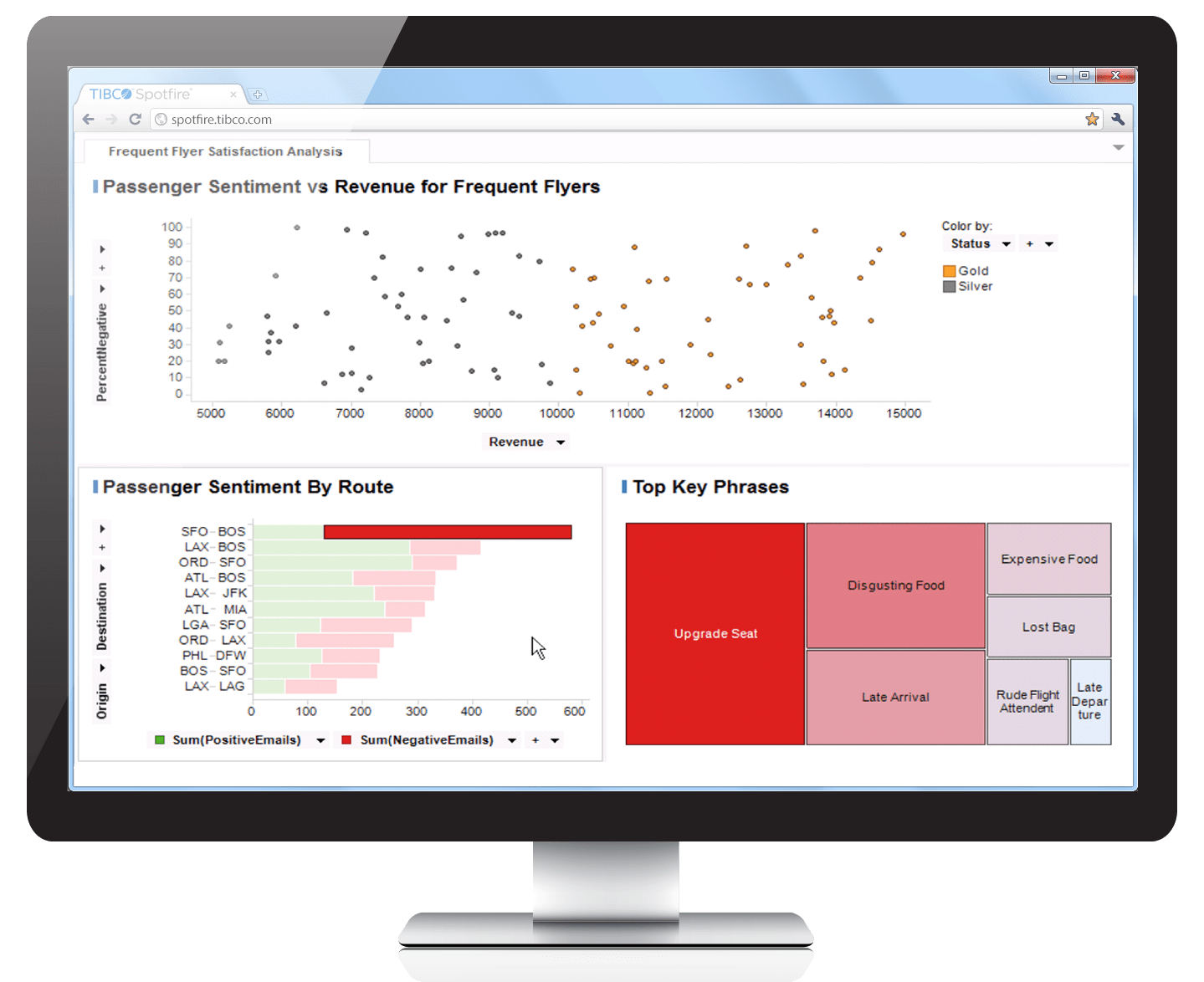 Tableau vs. Spotfire Business Intelligence for the NonIT Guru