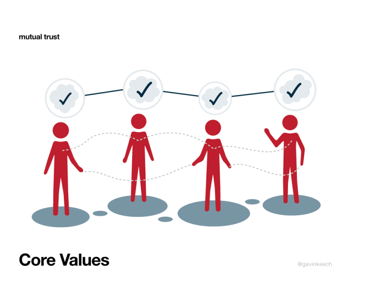 Guidelines for Group Collaboration and Emergence emergent by design