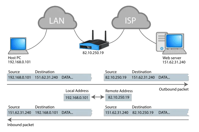 How Do I Find My IP Address?