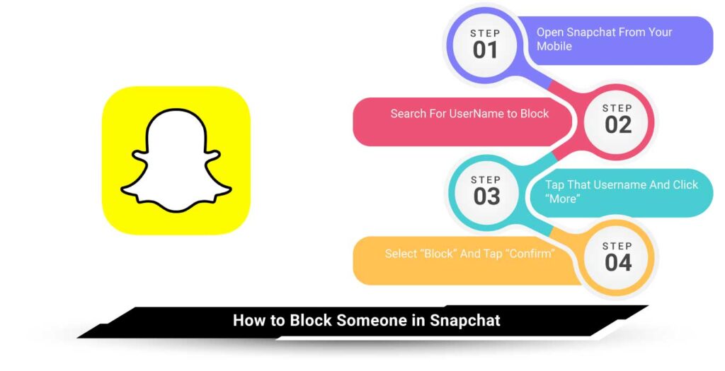 Snapchat History When Did Snapchat Come Out?