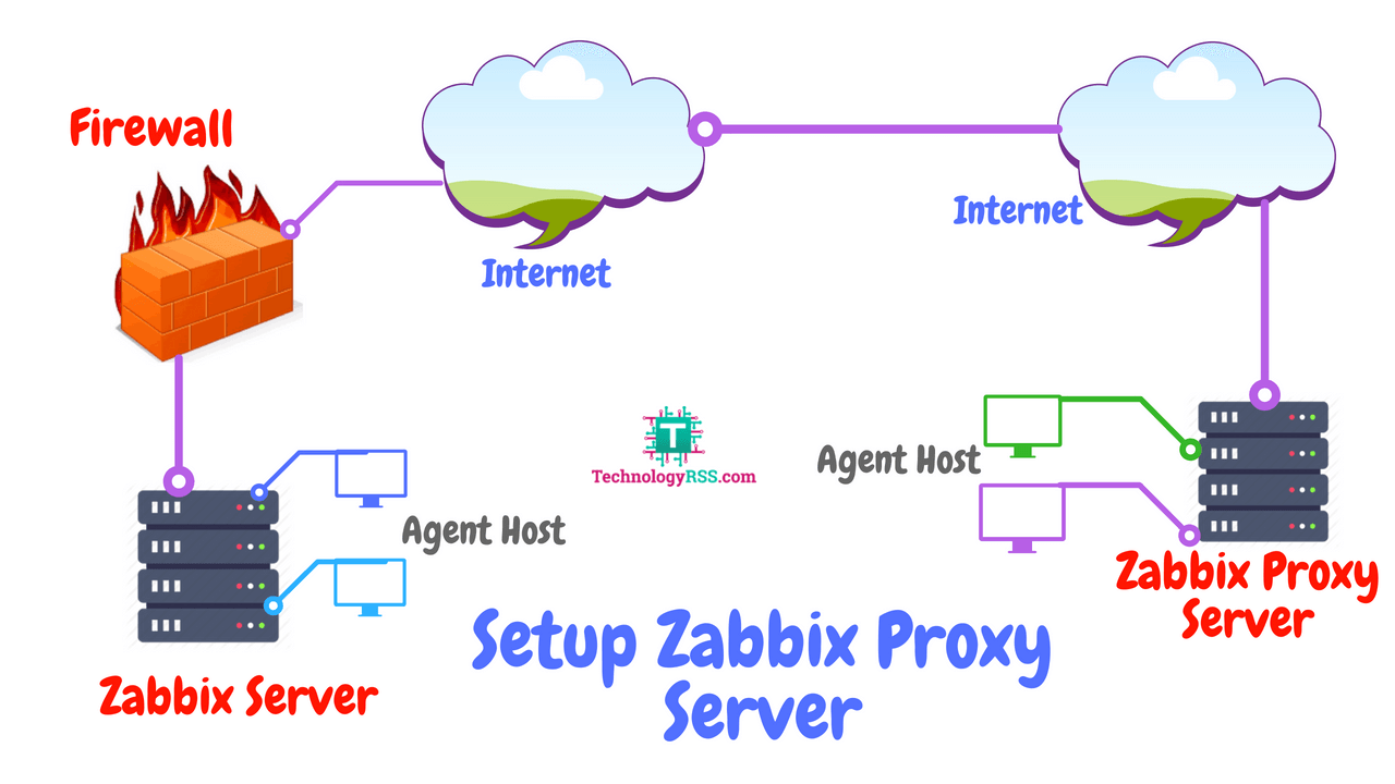 How To Setup Zabbix Proxy Server For Different Network