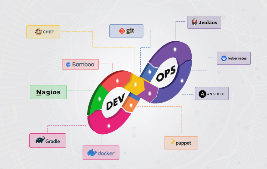 Best DevOps Automation Tools List For 2023 BiPlus