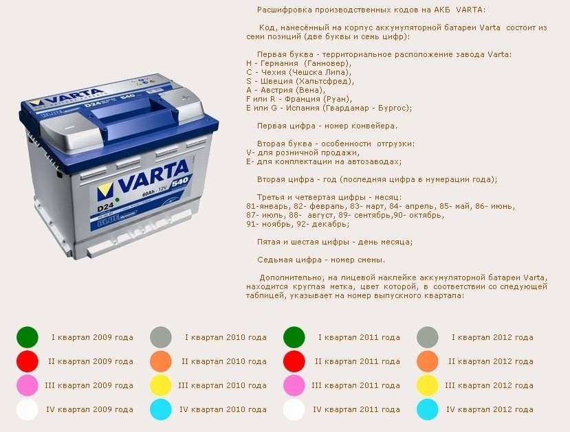 Varta Battery How to find out the release date and decipher the markings