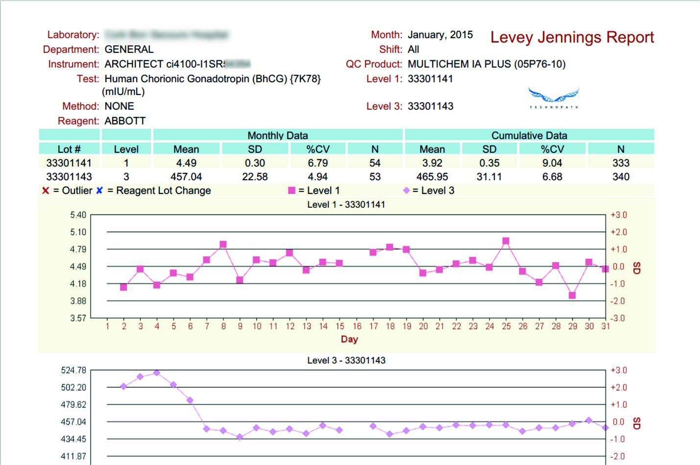 IAMQC Peer Clinical Diagnostics Technopath