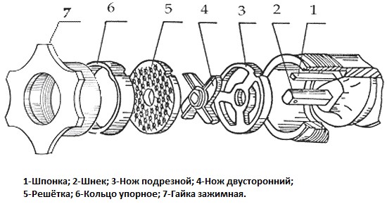 Иллюстрация к материалу «Как правильно наточить ножи для мясорубки в домашних условиях. Как наточить нож от мясорубки в домашних условиях: от А до Я Как правильно заточить нож мясорубки»