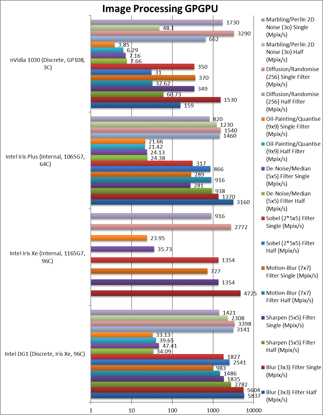 inteldg1gpuimage TechnoSports
