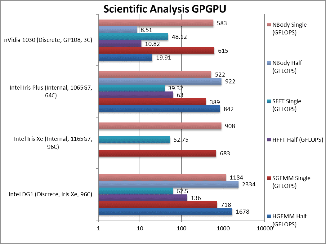 inteldg1gpuscience TechnoSports