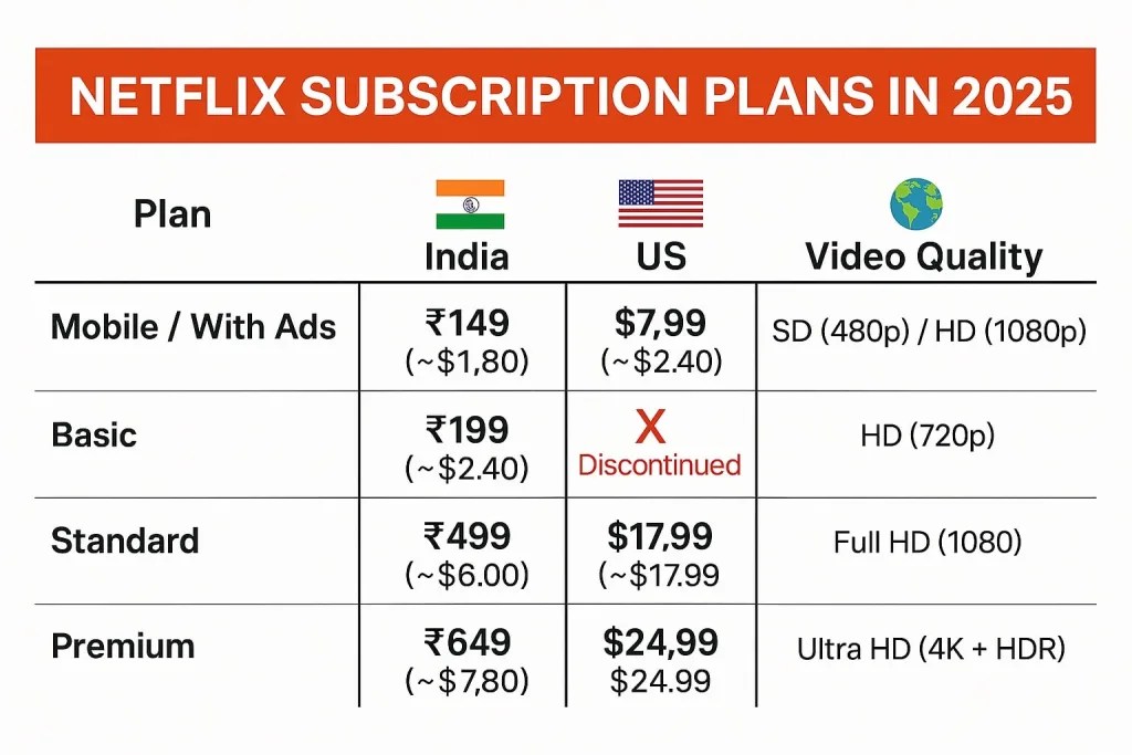 Netflix Subscription 2026 Your Ultimate Guide To Streaming