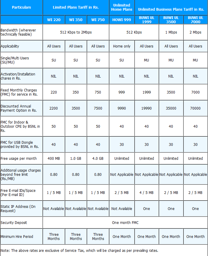 BSNL WiMax Tariff Plan