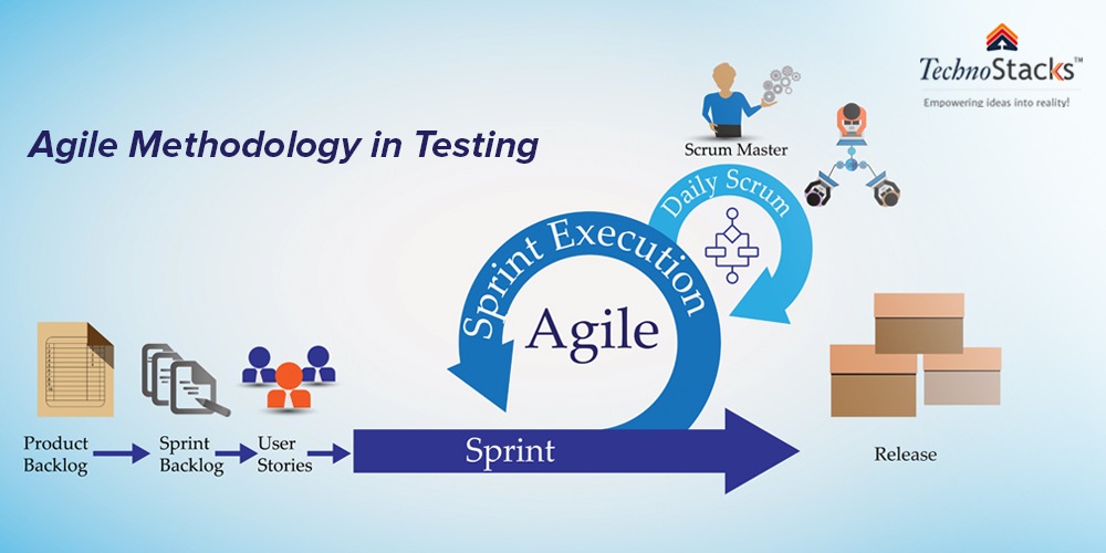 Agile Methodology in Testing Role of QA Tester in Scrum Testing Process