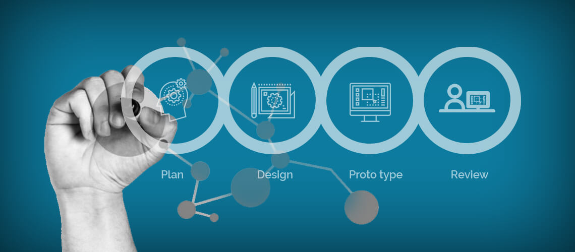 The Complete Guide to Develop user-centered design