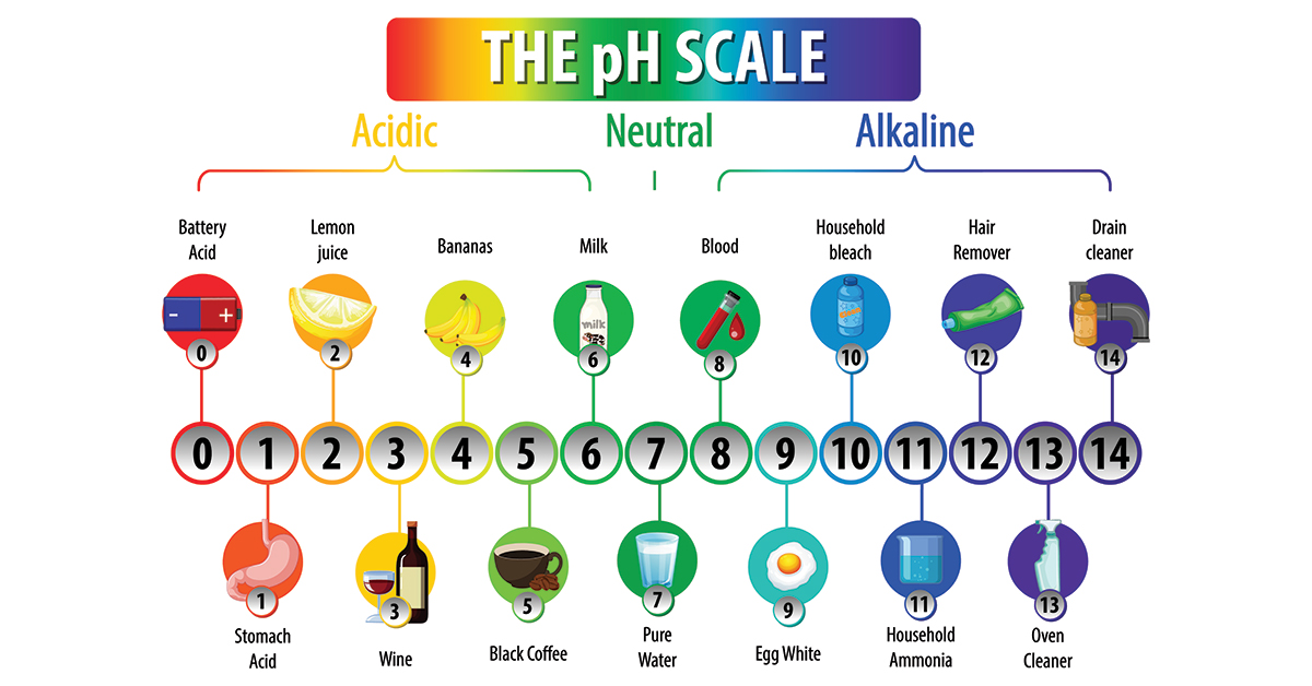 What to choose acid vs alkaline cleaner? TechNotes Critical