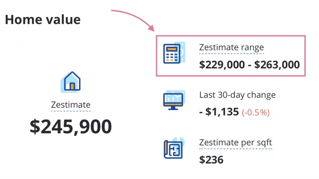Zillow vs Redfin vs Realtor A Brief Comparison